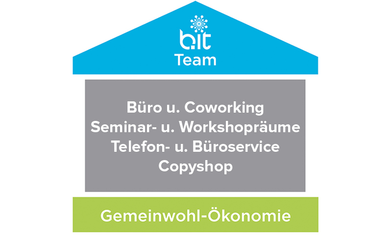 Leitbild b.it|office
